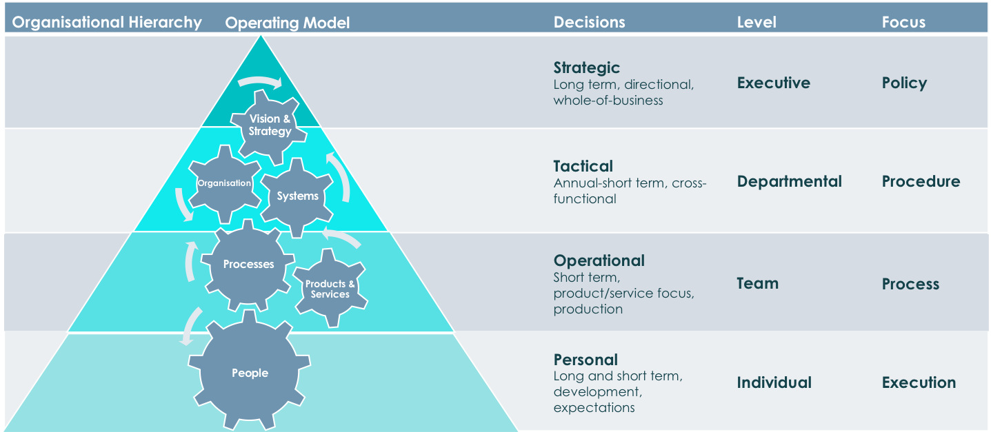 The individual - the forgotten "people" hierarchical layer